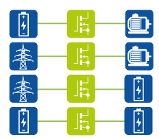 ENORISE and dSPACE Power Hardware-in-the-Loop electric test bench use cases for inverters, chargers and DC/DC converters