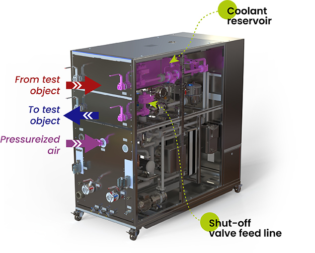 Automatic draining procedure of the eCoolCon coolant conditioning system using pressurized air to fully drain the test object