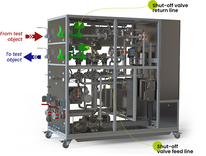 Integrated leak check procedure of the eCoolCon coolant conditioning system using pressurized air to detect pressure loss in the test object