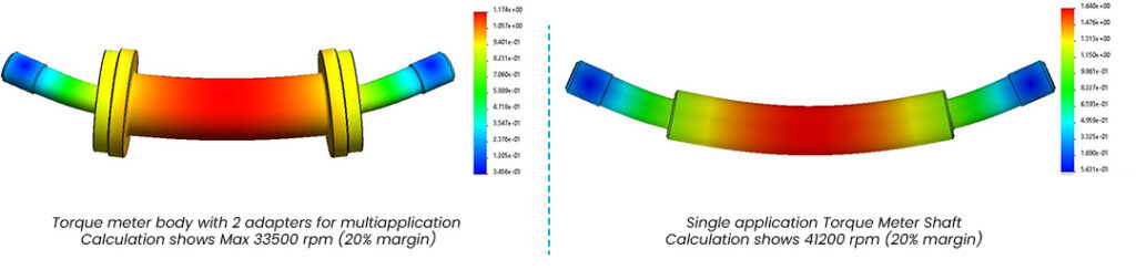 ENORISE shaft line model with integrated torque measurement showing vibration analysis for high-speed e-motor test bench above 40000 rpm