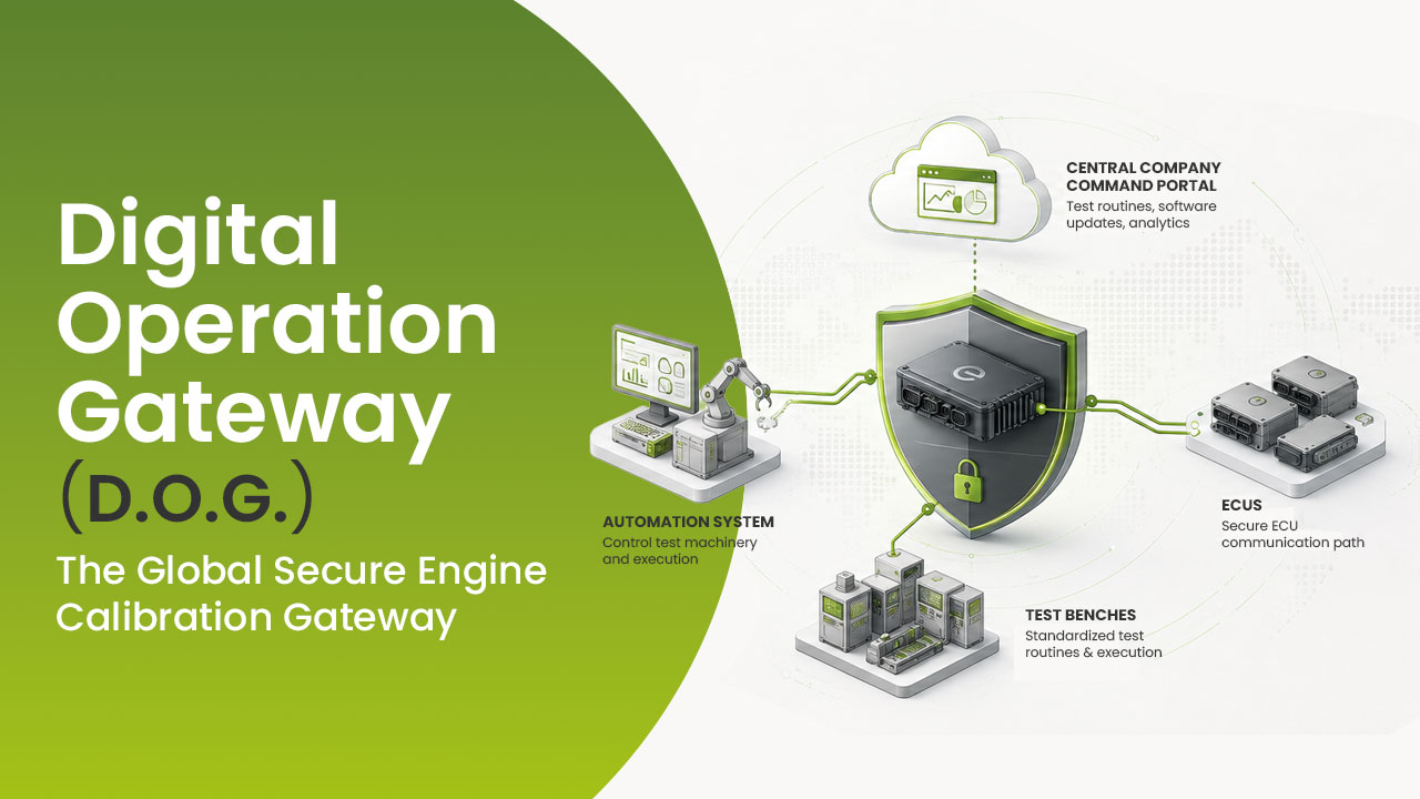 Digital.Operation.Gateway D.O.G. secure edge gateway linking Enorise Cloud Portal, automation system, ECUs and global test benches.