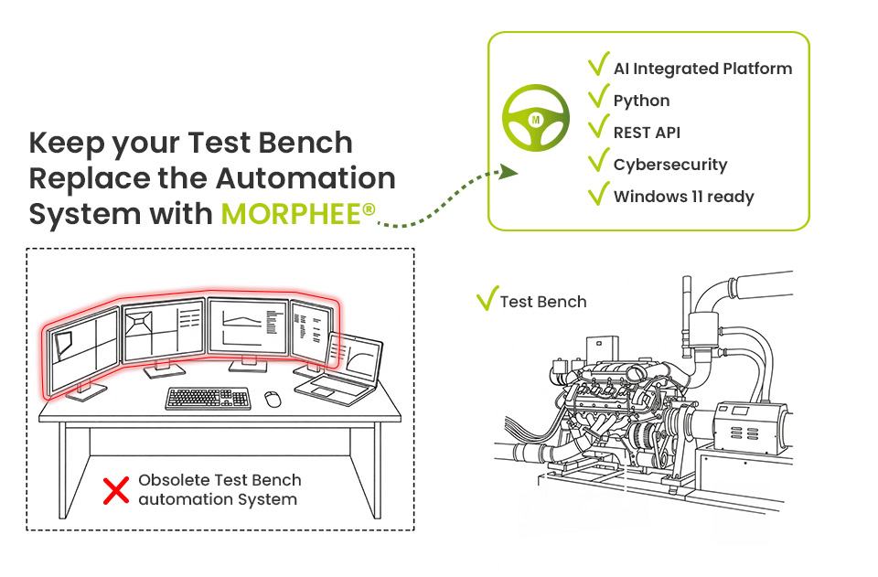Illustration showing a legacy test bench automation system replaced by MORPHEE while keeping the existing test bench, instrumentation and mechanical equipment unchanged.